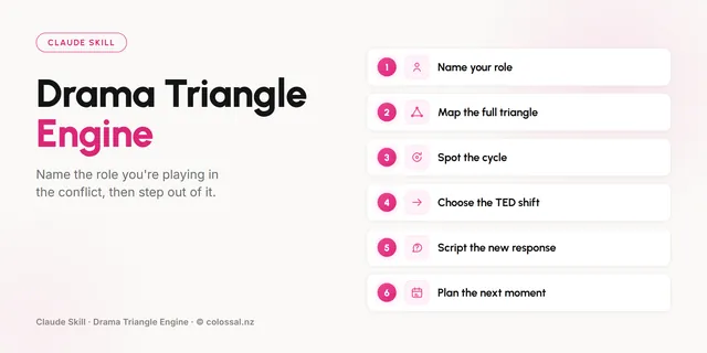 Drama Triangle Engine cover