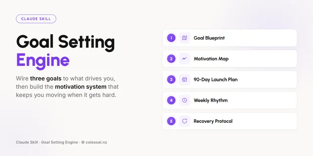 Goal Setting Engine cover