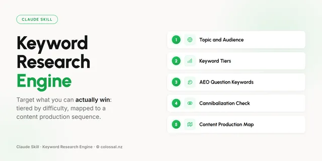 Keyword Research Engine cover