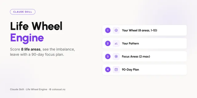 Life Wheel Engine cover