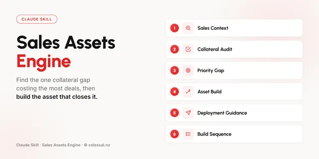 Sales Assets Engine cover