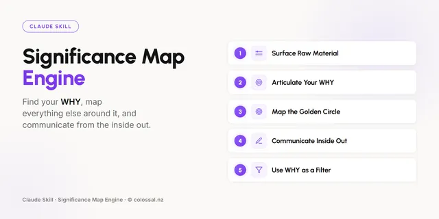 Significance Map Engine cover