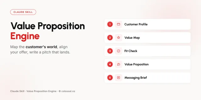 Value Proposition Engine cover