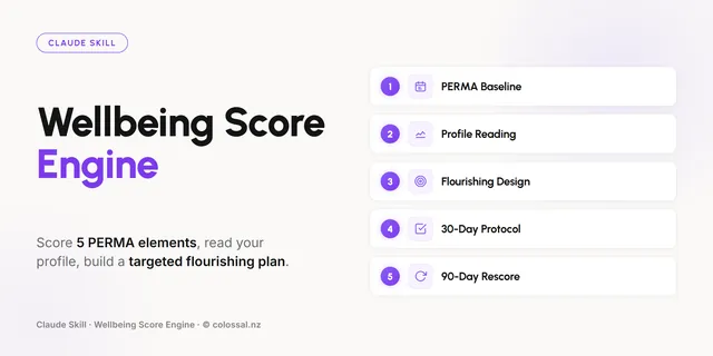 Wellbeing Score Engine cover